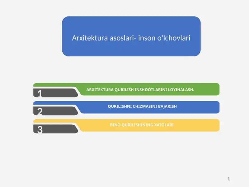 Arxitektura asoslari- inson o'lchovlari