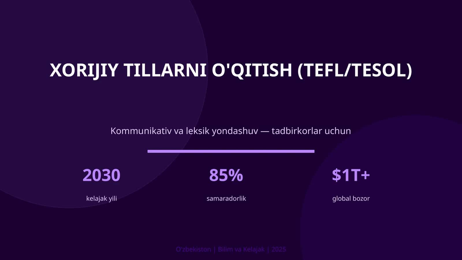 Xorijiy tillarni o'qitish (TEFL/TESOL)