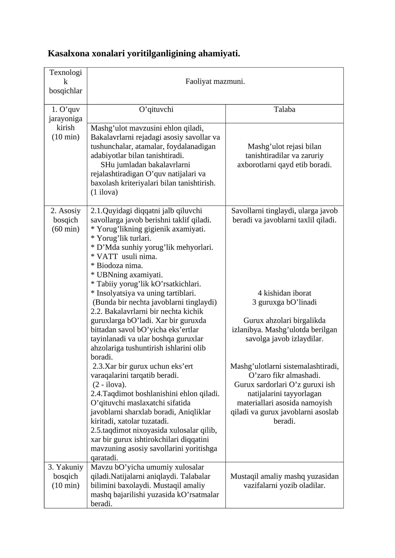 Kasalxona xonalari yoritilganligining ahamiyati