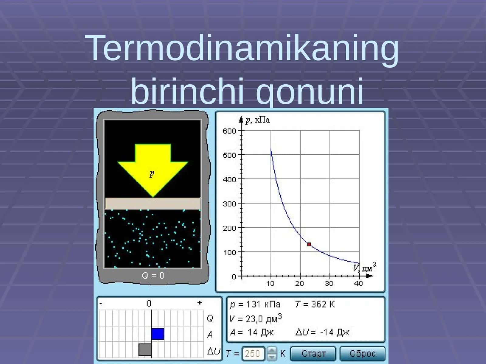 Termodinamikaning birinchi qonuni
