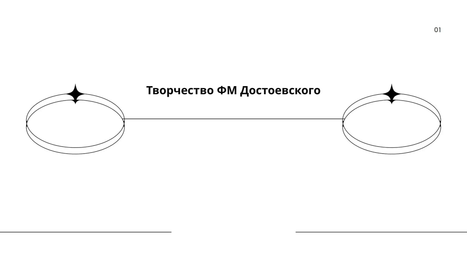 Творчество ФМ Достоевского