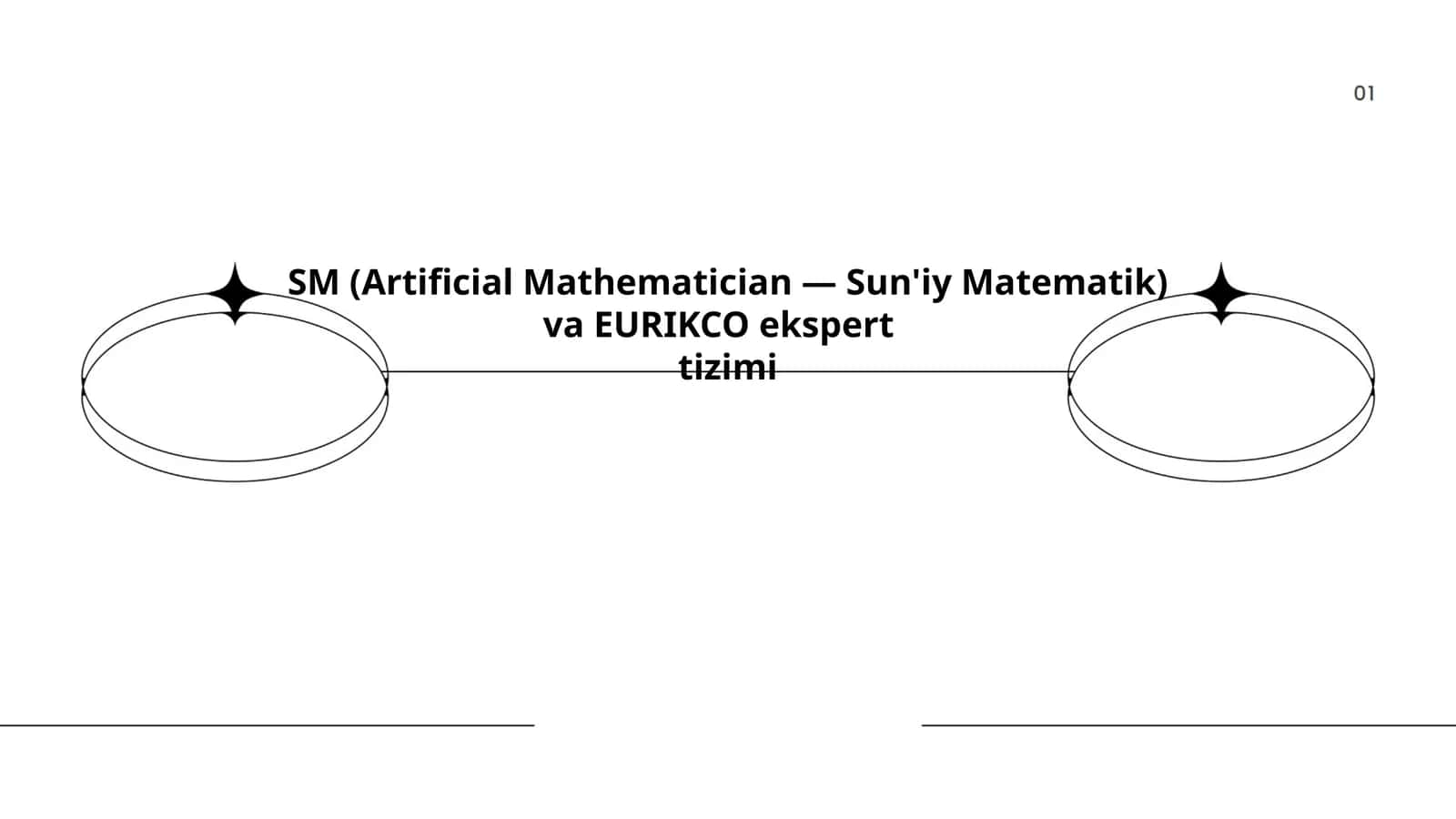 SM (Artificial Mathematician — Sun'iy Matematik) va EURIKCO ekspert tizimi