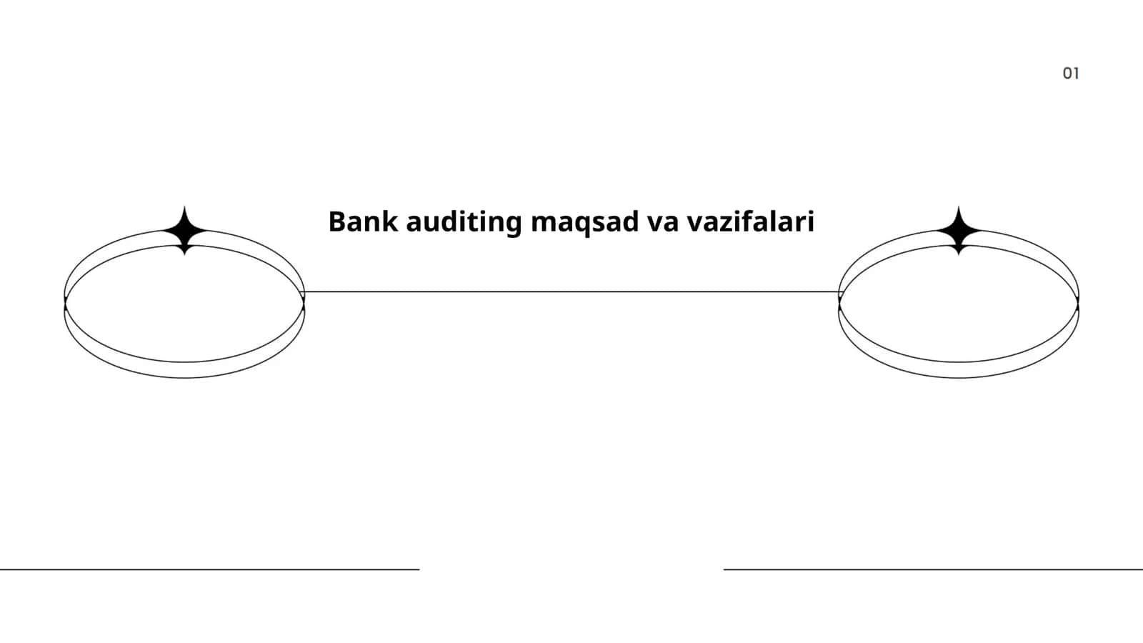 Bank auditing maqsad va vazifalari