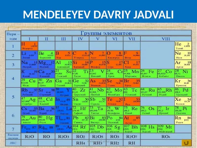 MENDELEYEV DAVRIY JADVALI