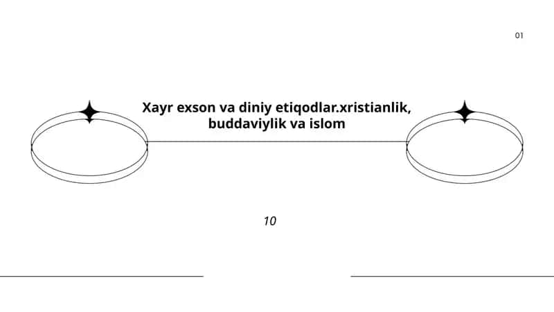 Xayr exson va diniy etiqodlar.xristianlik, buddaviylik va islom