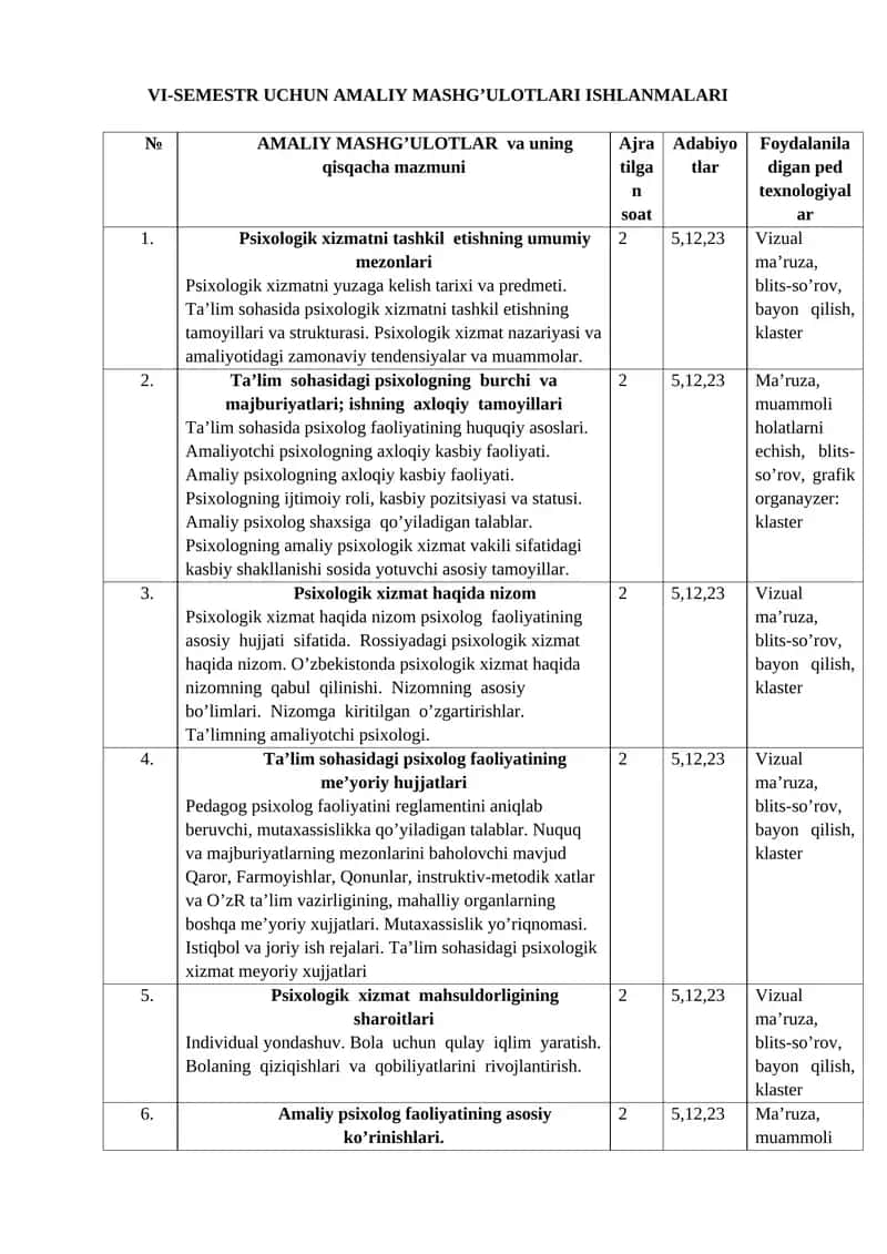 VI-SEMESTR UCHUN AMALIY MASHG’ULOTLARI ISHLANMALARI