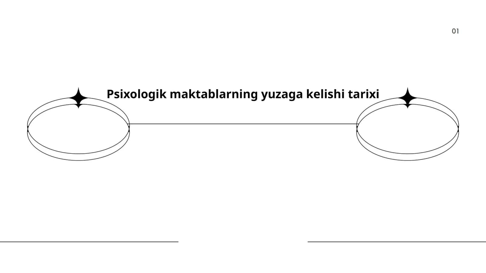 Psixologik maktablarning yuzaga kelishi tarixi