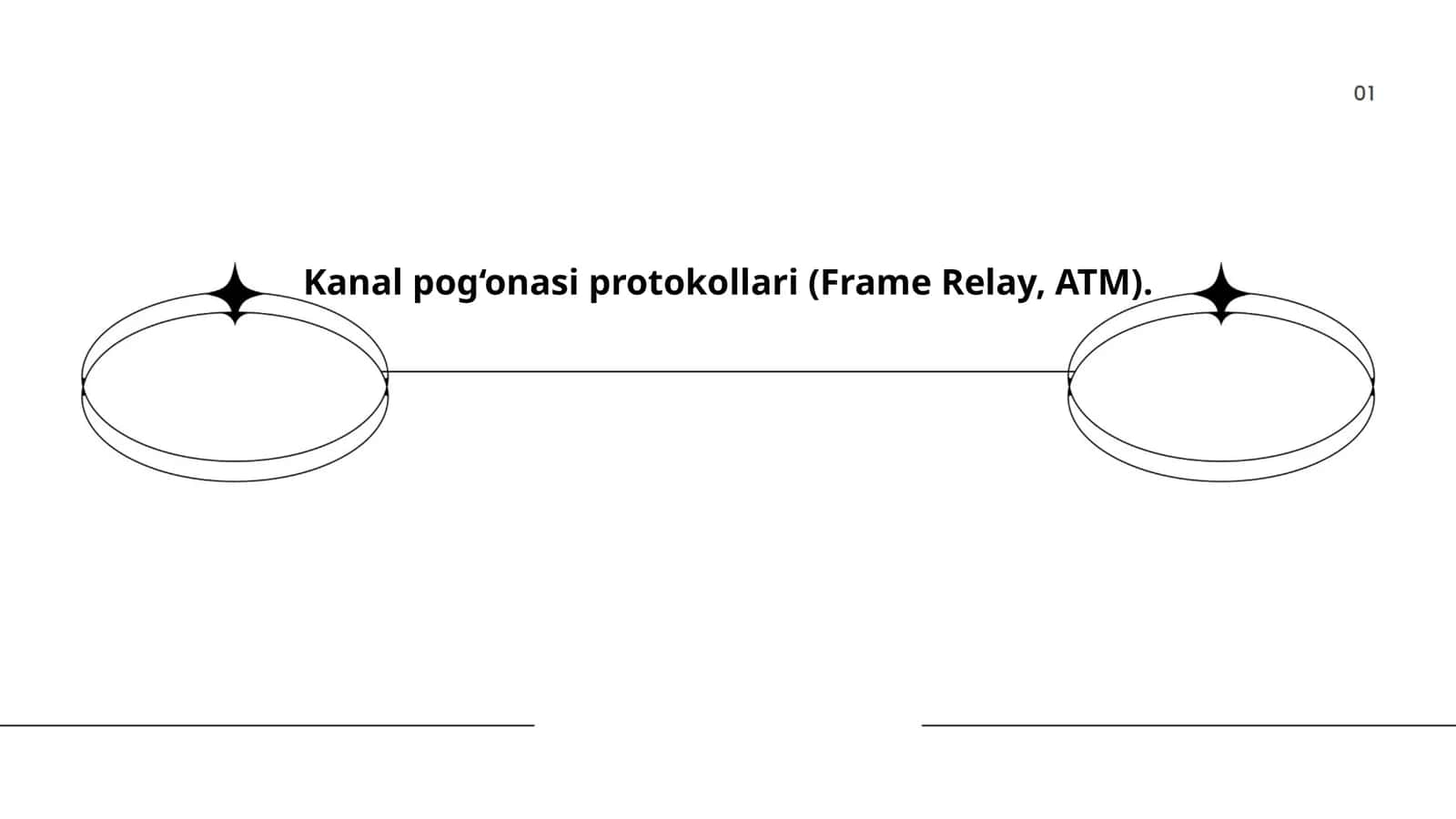 Frame Relay va ATM texnologiyasi