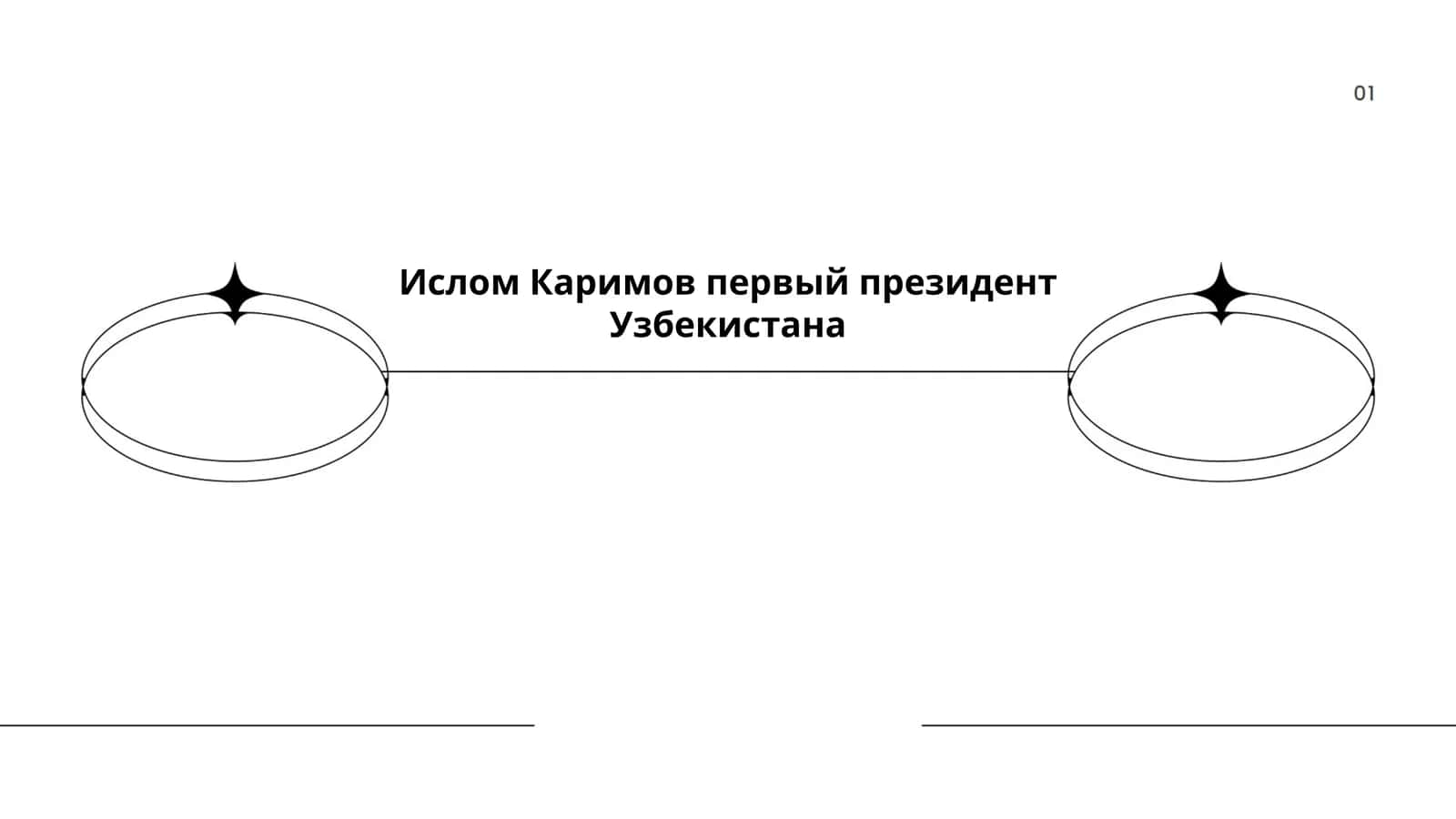 Роли Ислом Каримова в обретении независимости Узбекистана