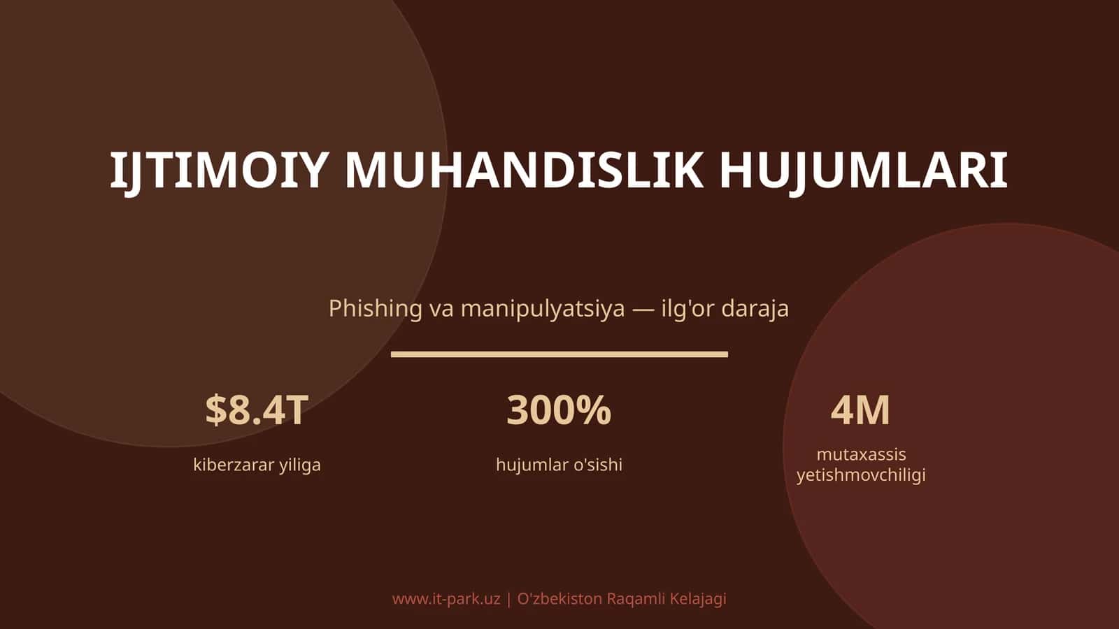 IJTIMOIY MUHANDISLIK HUJUMLARI