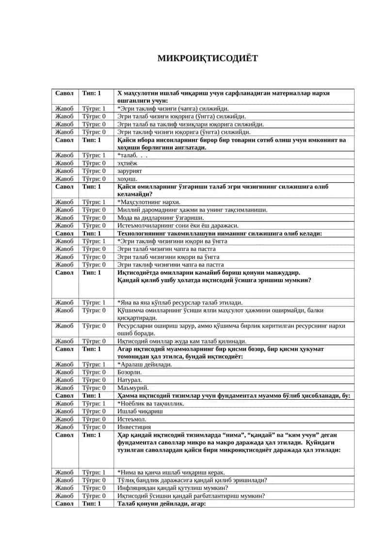 МИКРОИҚТИСОДИЁТ