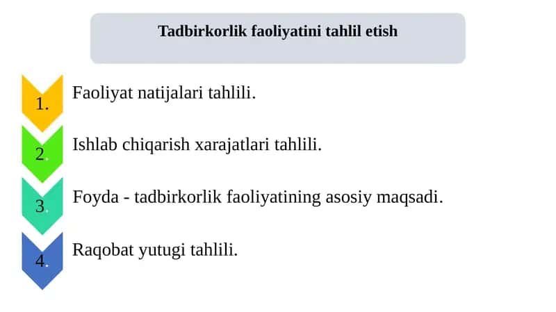 Tadbirkorlik faoliyati natijalari