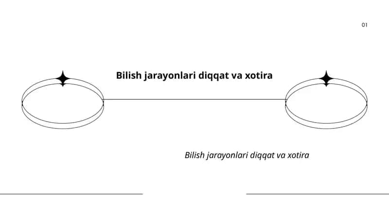 Bilish jarayonlari diqqat va xotira