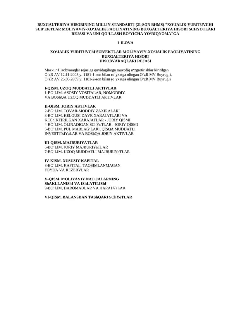 BUXGALTERIYA HISOBINING MILLIY STANDARTI (21-SON BHMS) "XO‘JALIK YURITUVCHI SUB’EKTLAR MOLIYAVIY-XO‘JALIK FAOLIYATINING BUXGALTERIYA HISOBI SCHYOTLARI REJASI VA UNI QO‘LLASH BO‘YICHA YO‘RIQNOMA"GA