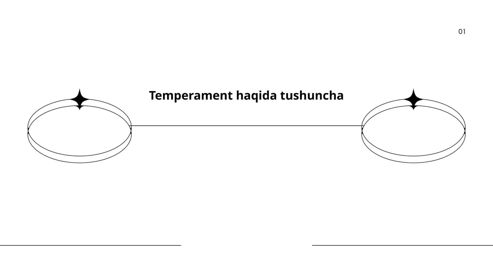 Temperament haqida tushuncha