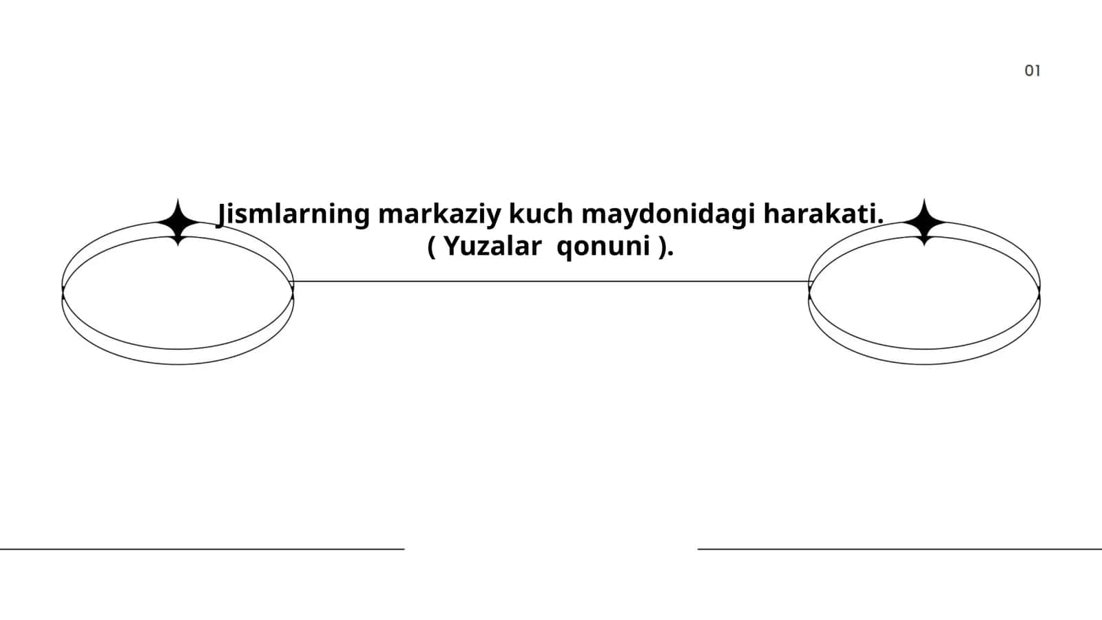Kepler qonunlari