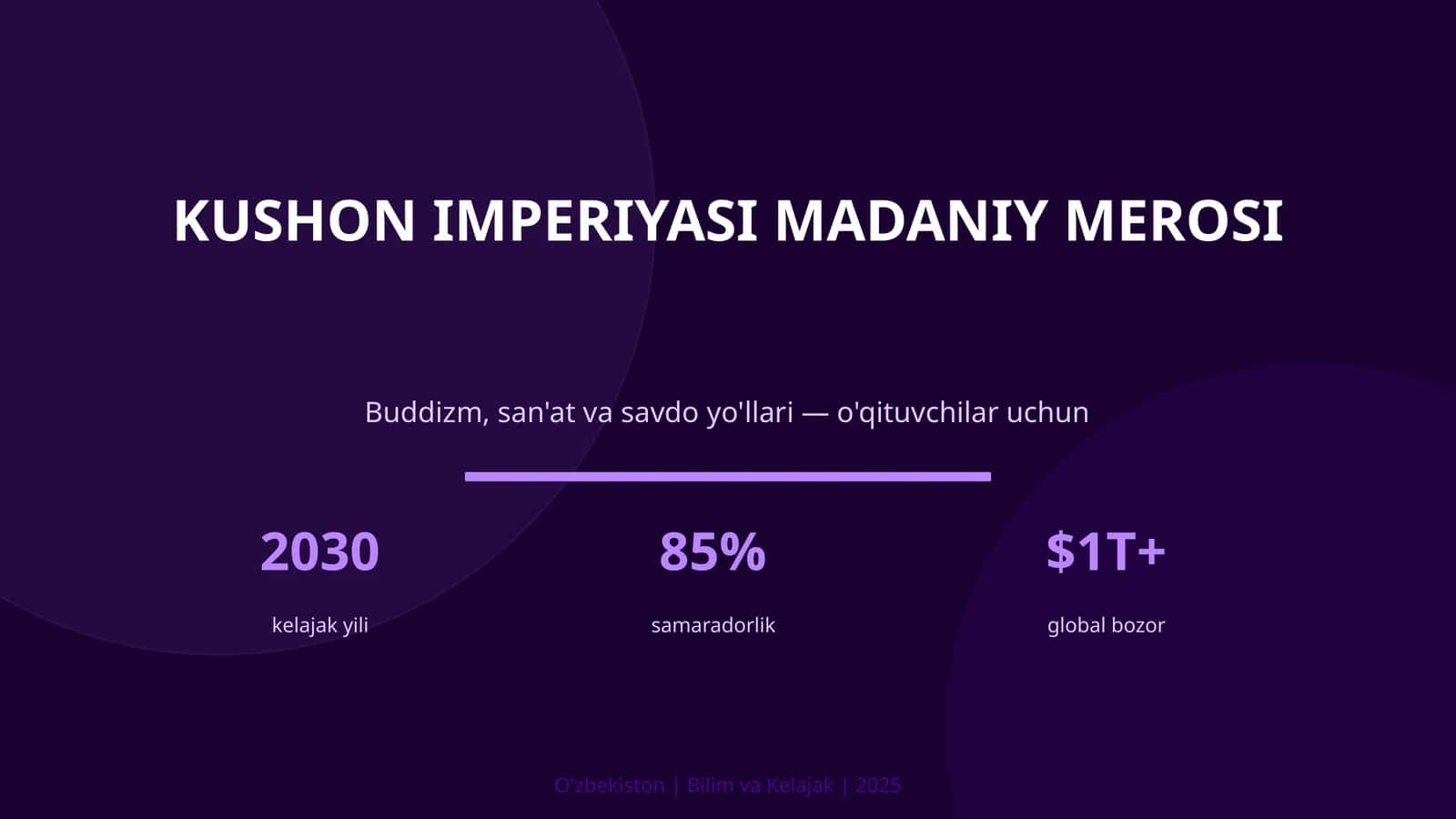 Kushon Imperiyasi Madaniy Merosi