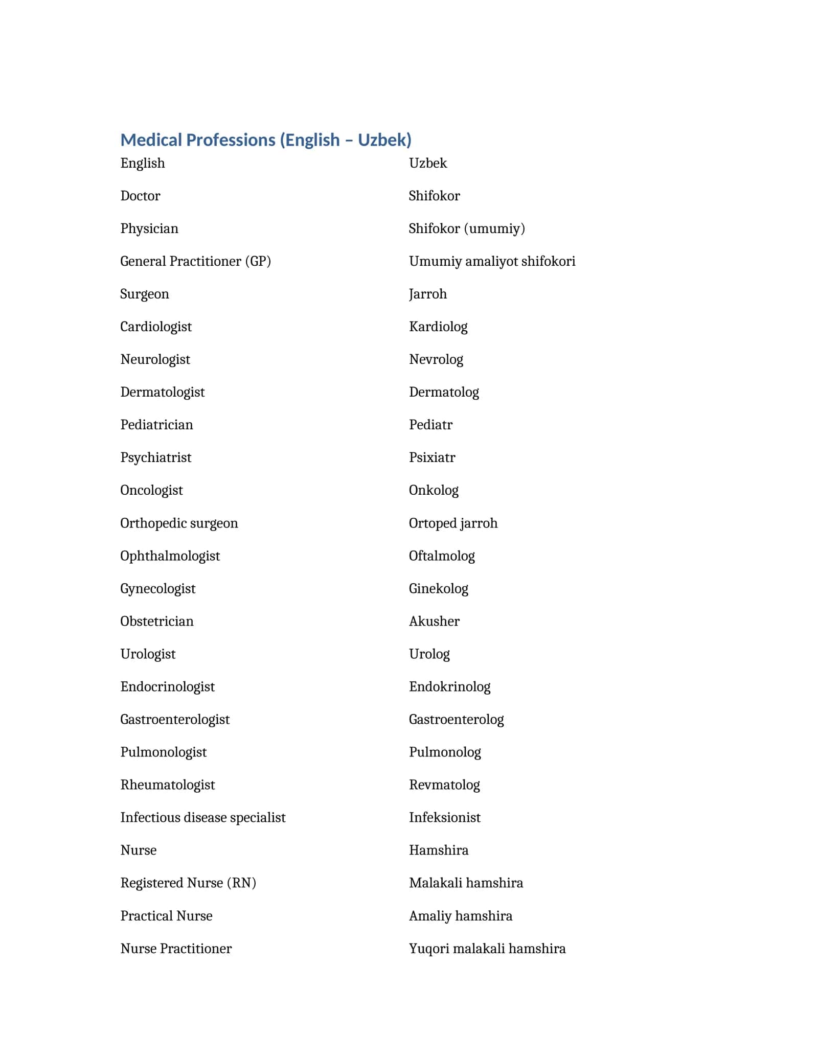 Medical Professions (English – Uzbek)