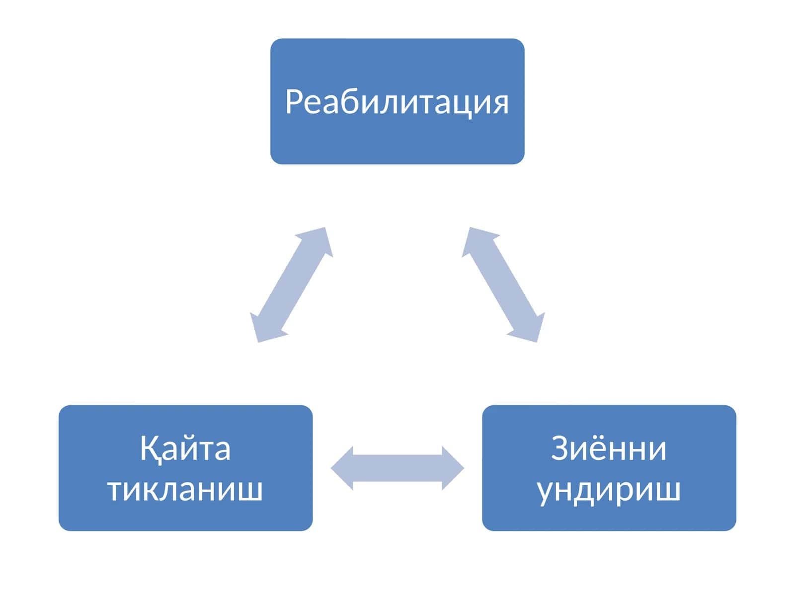 Реабилитация