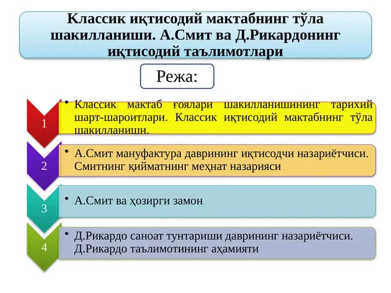 Kлассик иқтисодий мактабнинг тўла шакилланиши. А.Смит ва Д.Рикардонинг иқтисодий таълимотлари