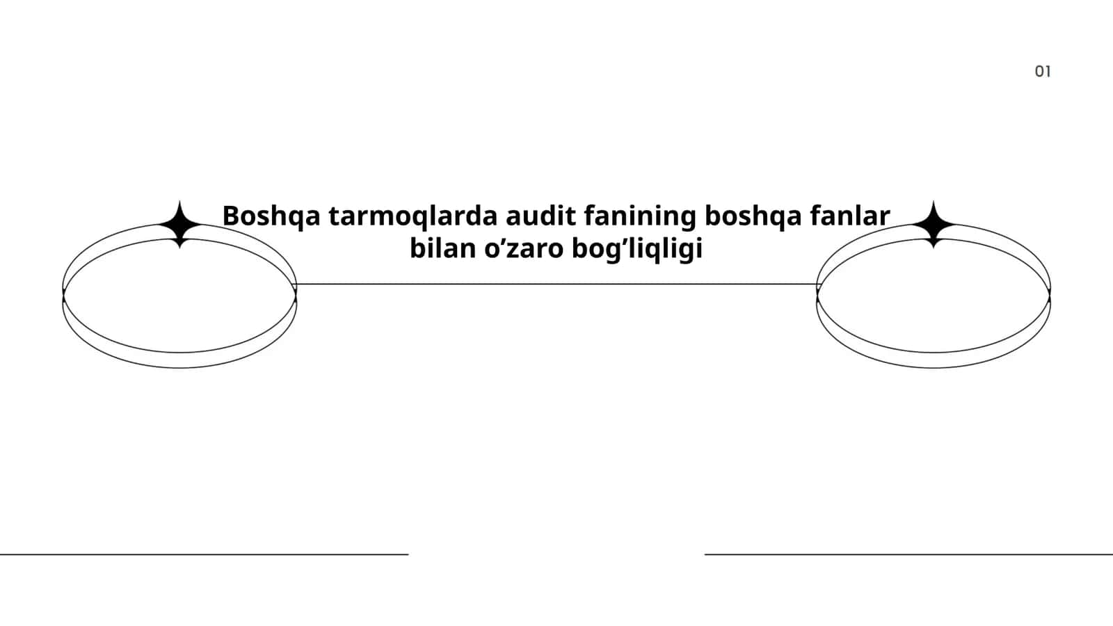 Boshqa tarmoqlarda audit fanining boshqa fanlar bilan o’zaro bog’liqligi