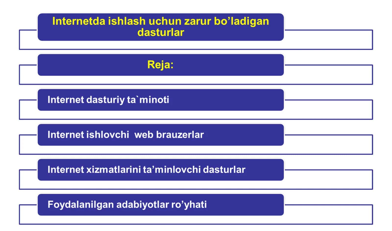 Internetda ishlashni ta’minlovchi programmalar
