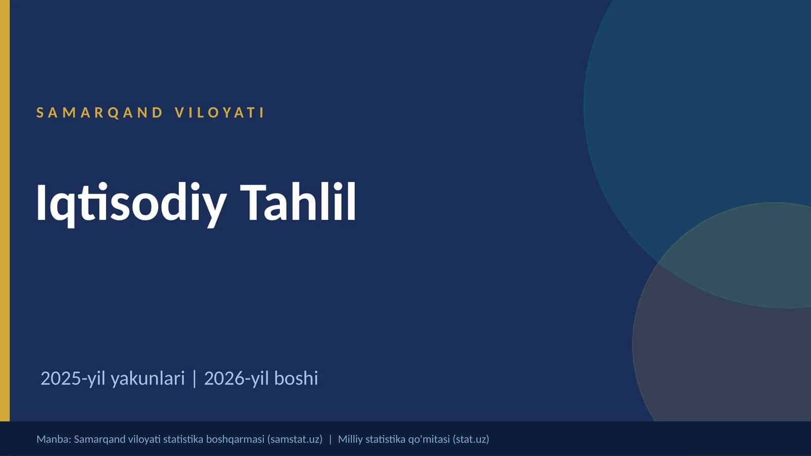 Samarqand viloyatining Iqtisodiy tahlili | 2026 yil boshi | Prezentatsiya | Mustaqil ish