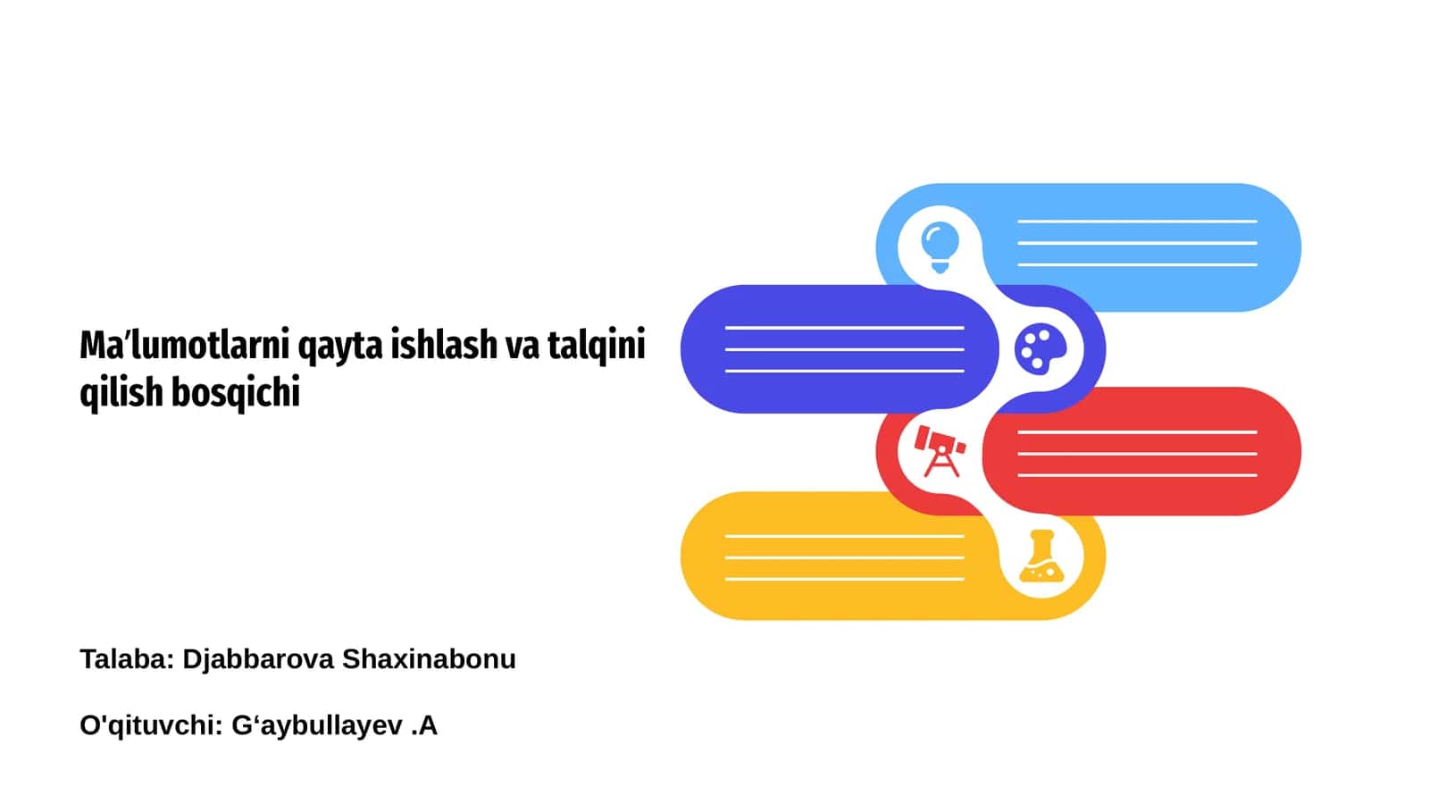 Ma’lumotlarni qayta ishlash va talqini qilish bosqichi