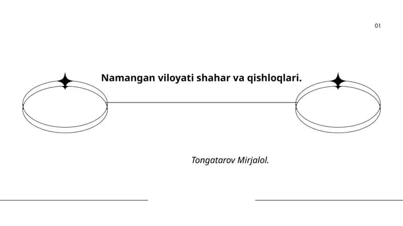 Namangan viloyati shahar va qishloqlari