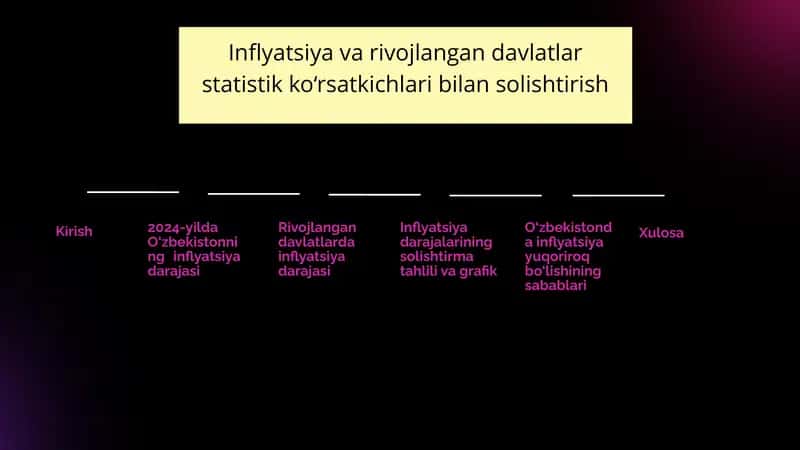 Inflyatsiya va rivojlangan davlatlar statistik ko‘rsatkichlari bilan solishtirish