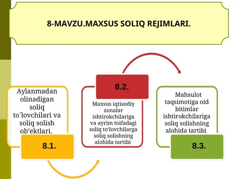 MAXSUS SOLIQ REJIMLARI
