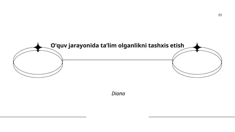 Oʻquv jarayonida taʼlim olganlikni tashxis etish Diana