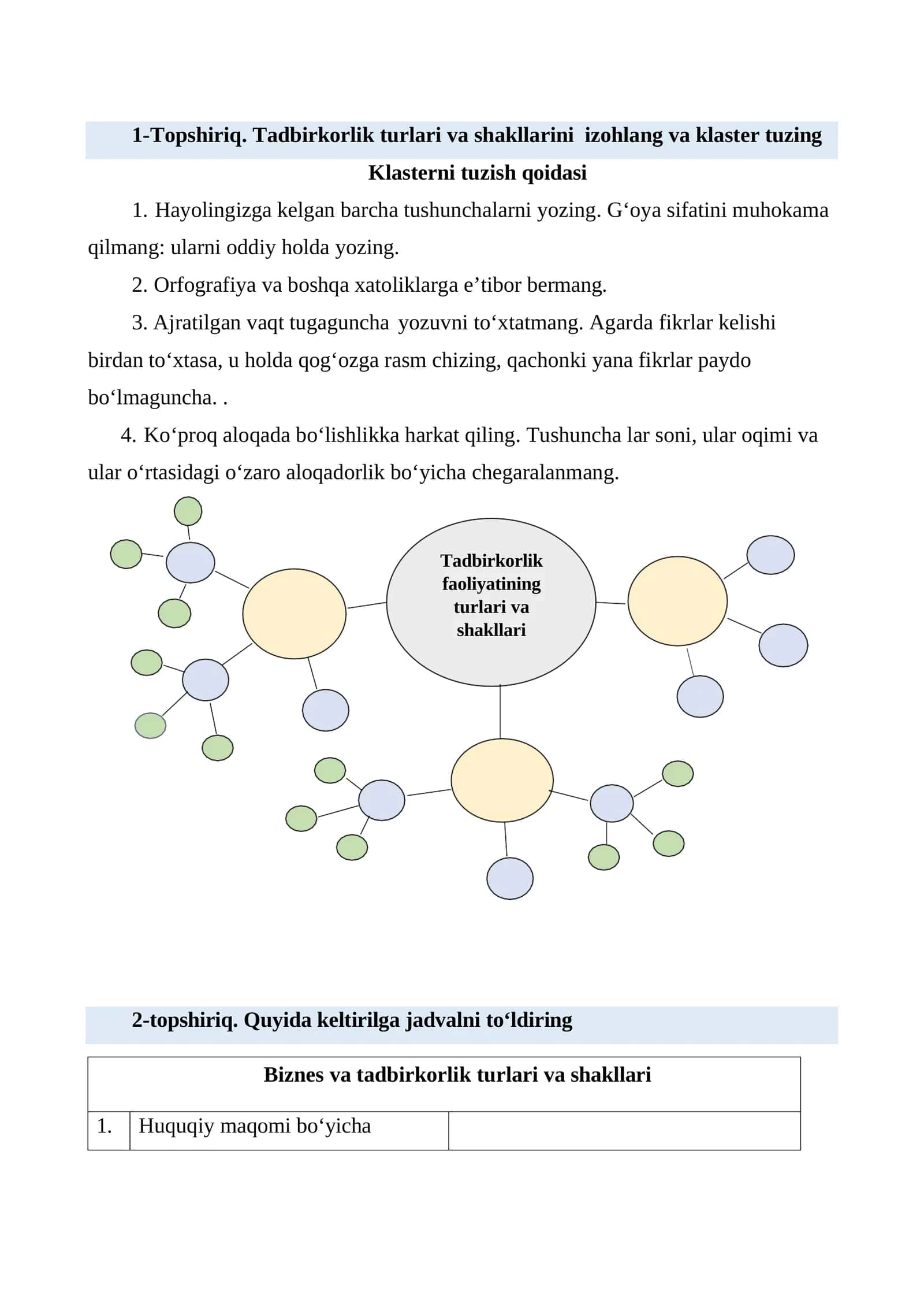 Tadbirkorlik faoliyatining turlari va shakllari