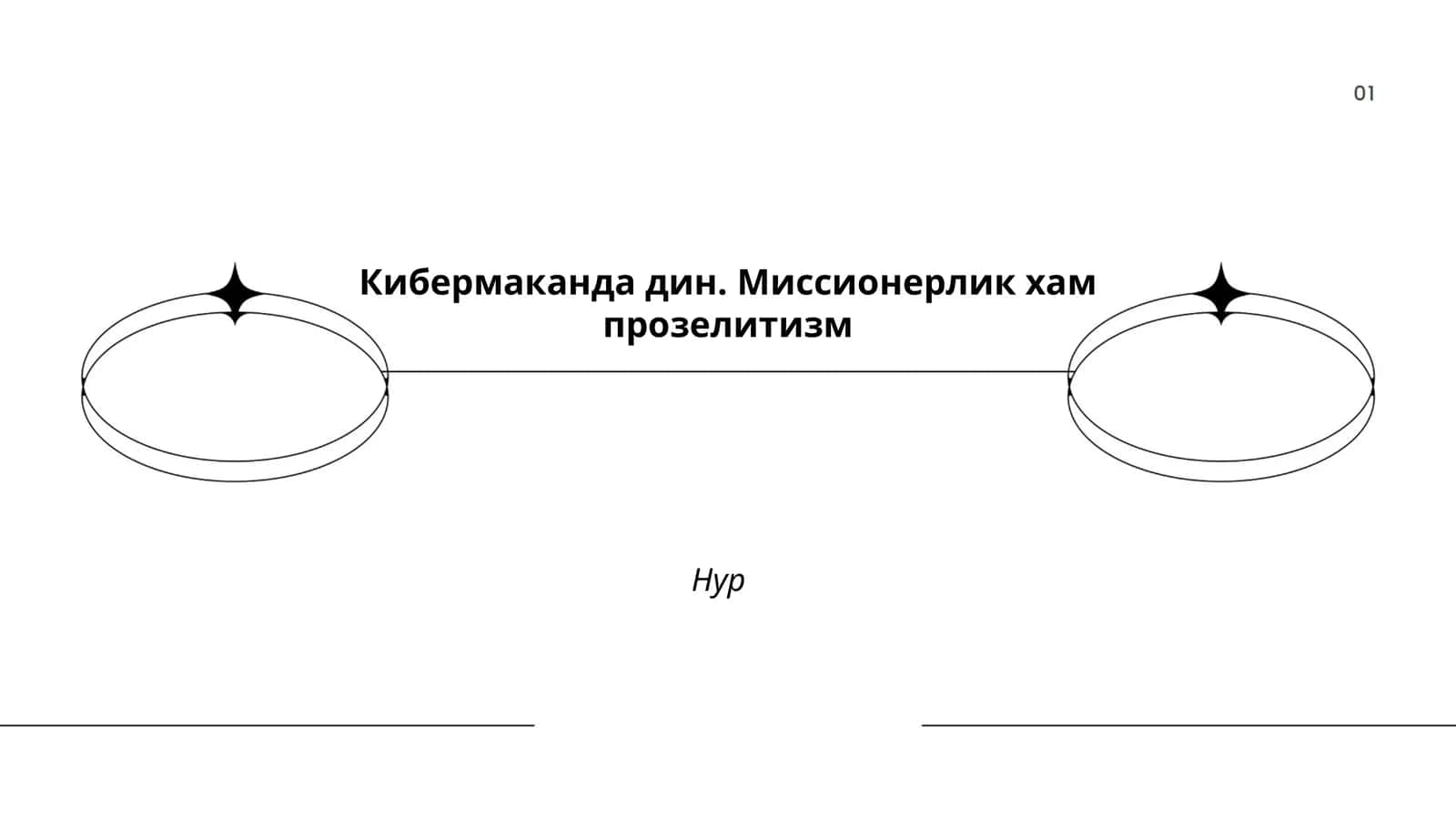 Кибербозор ва дин