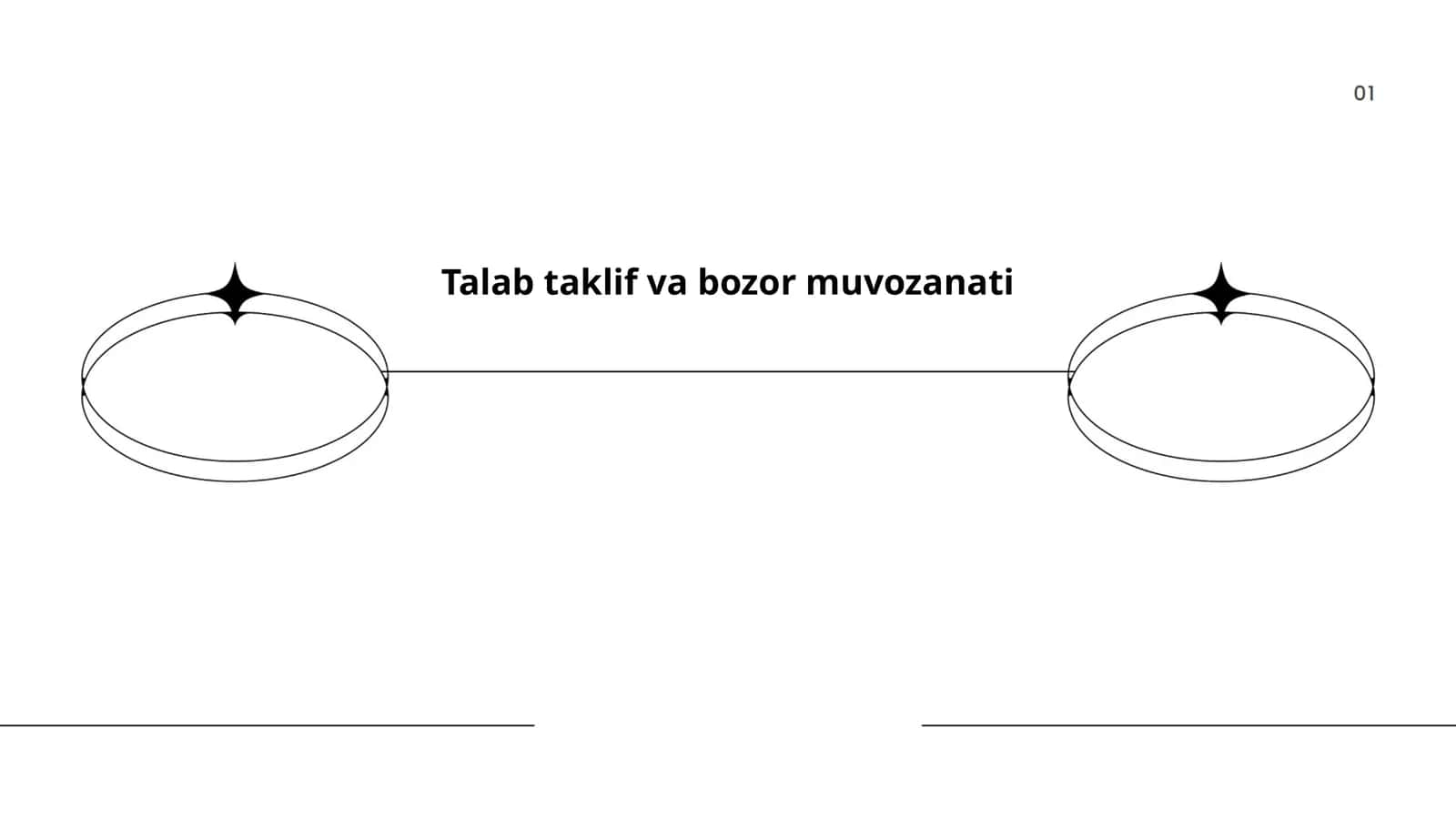 Talab taklif va bozor muvozanati