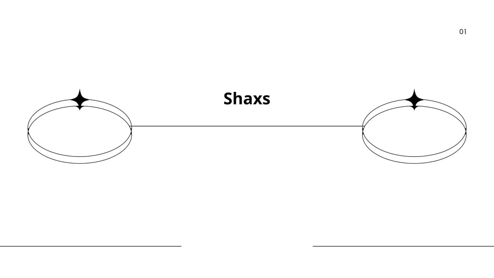 Shaxs rivojlanishi