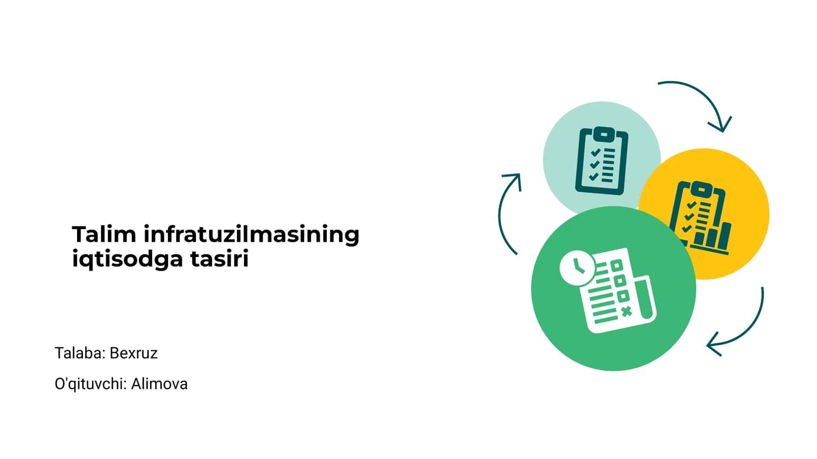 Talim infratuzilmasining iqtisodga tasiri