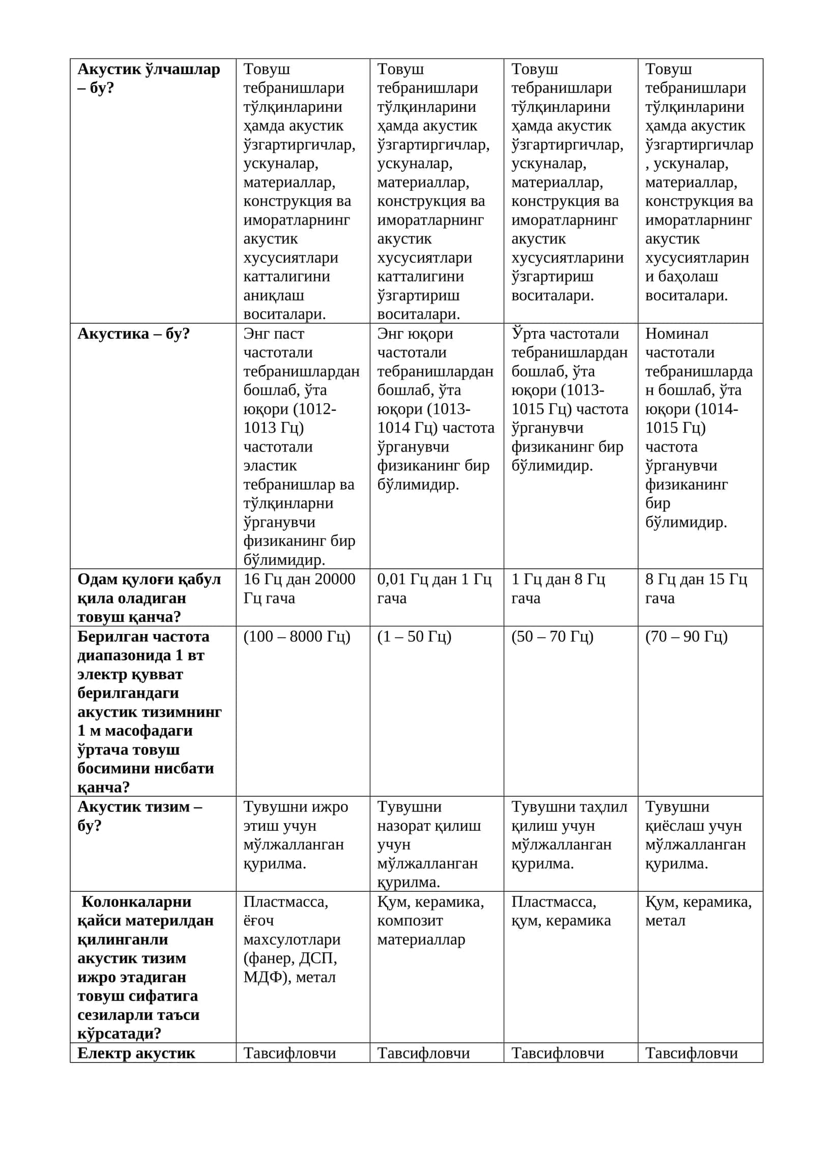 Товуш тебранишлари тўлқинларини