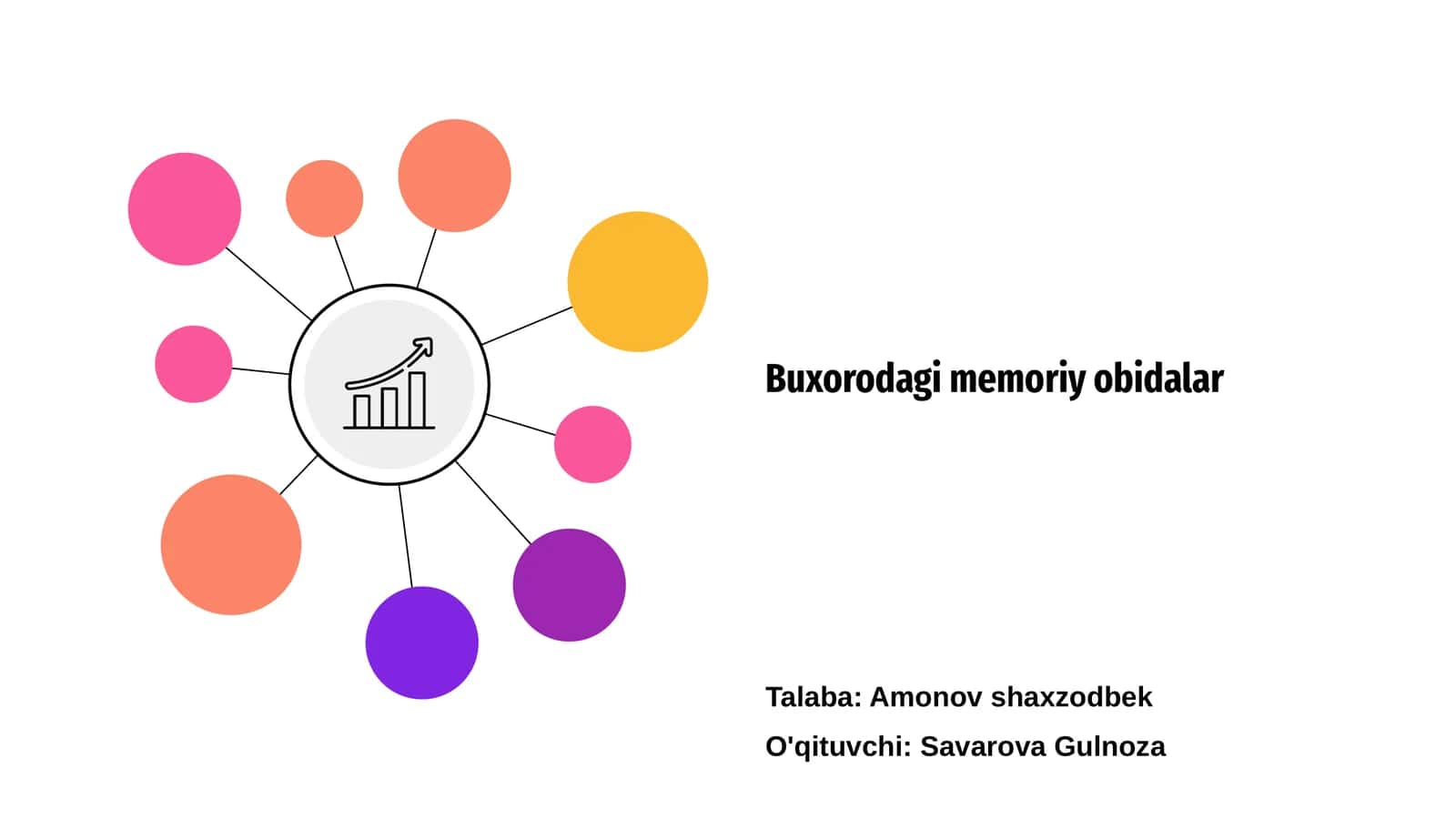 Buxorodagi memoriy obidalar