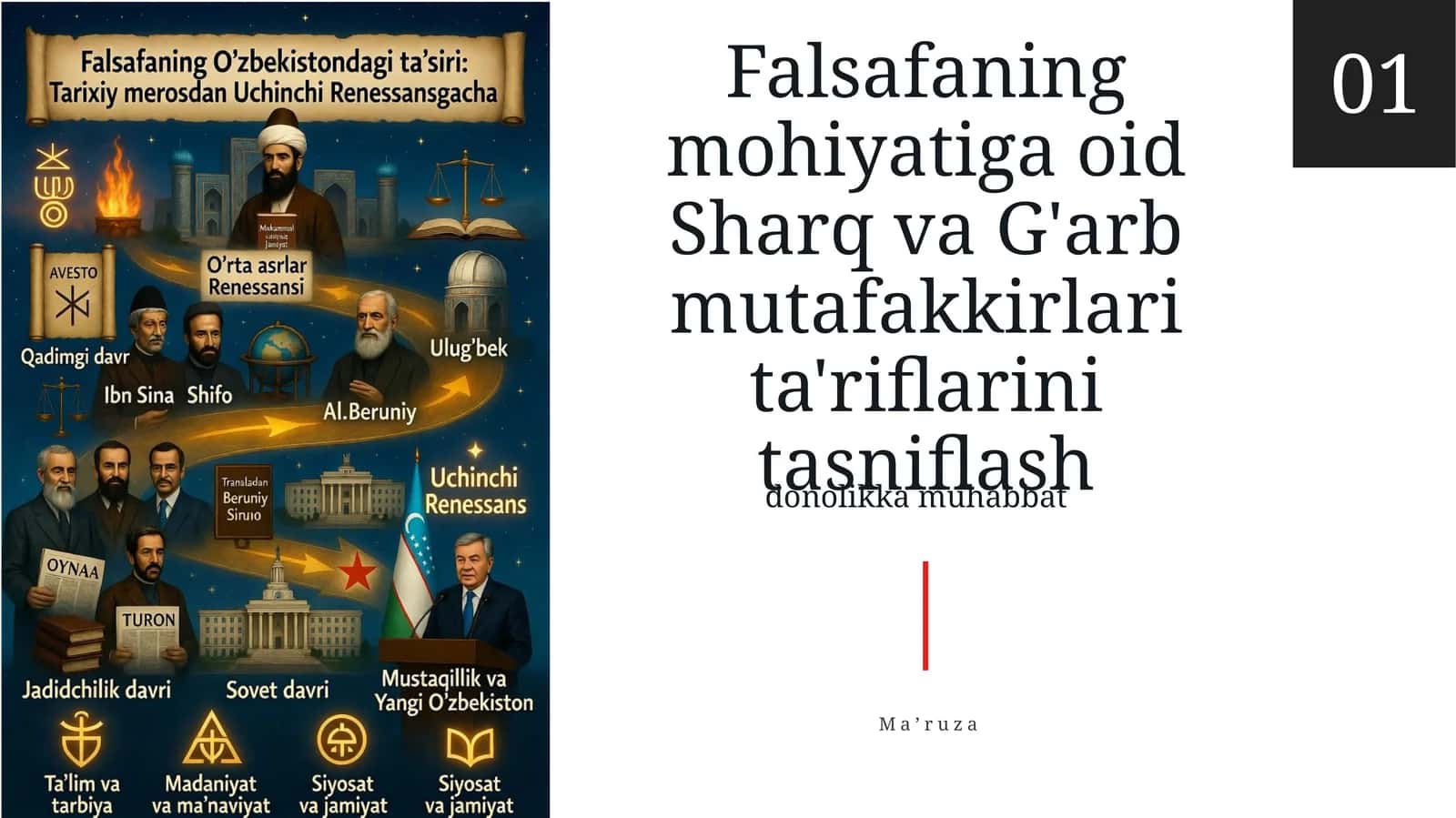 Falsafaning mohiyatiga oid Sharq va G'arb mutafakkirlari ta'riflarini tasniflash.