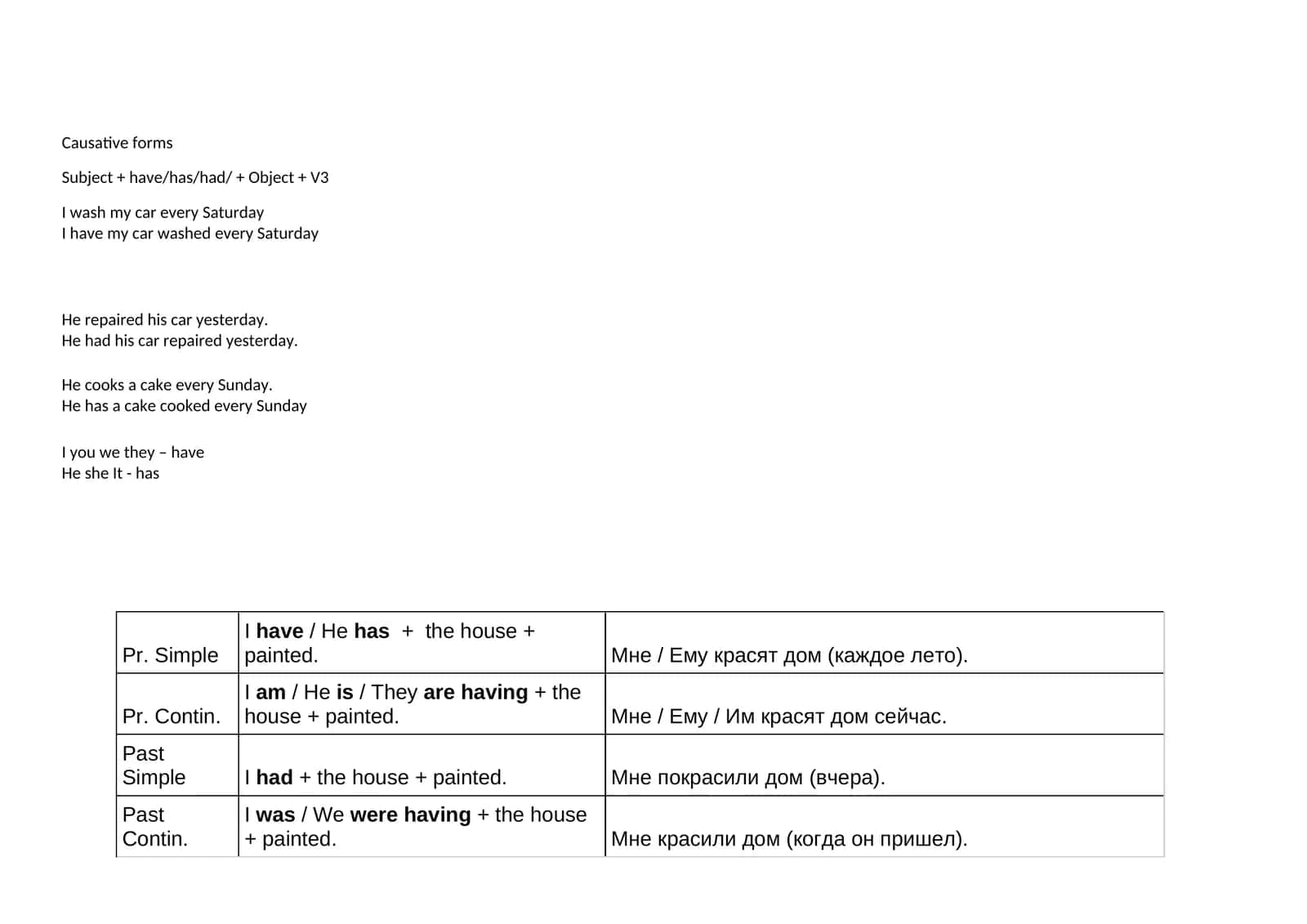 Causative forms