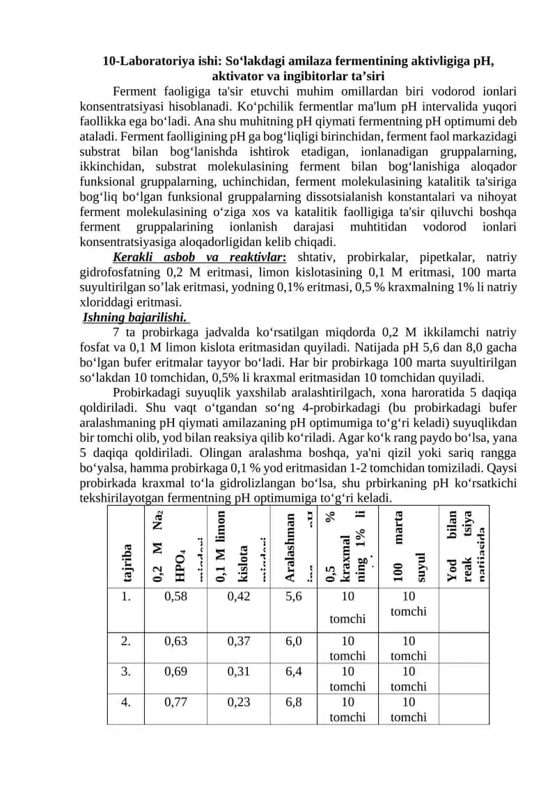 10-Laboratoriya ishi: So‘lakdagi amilaza fermentining aktivligiga pH, aktivator va ingibitorlar ta’siri