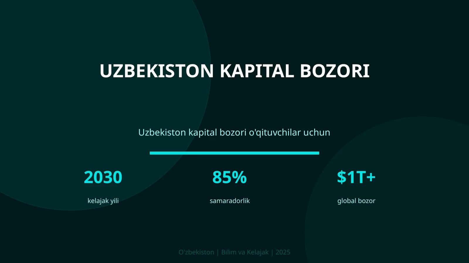 Uzbekiston kapital bozori
