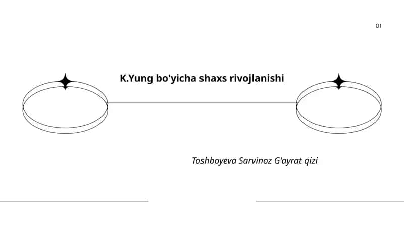 K.Yung bo'yicha shaxsiyatning arxetiplar nazariyasi