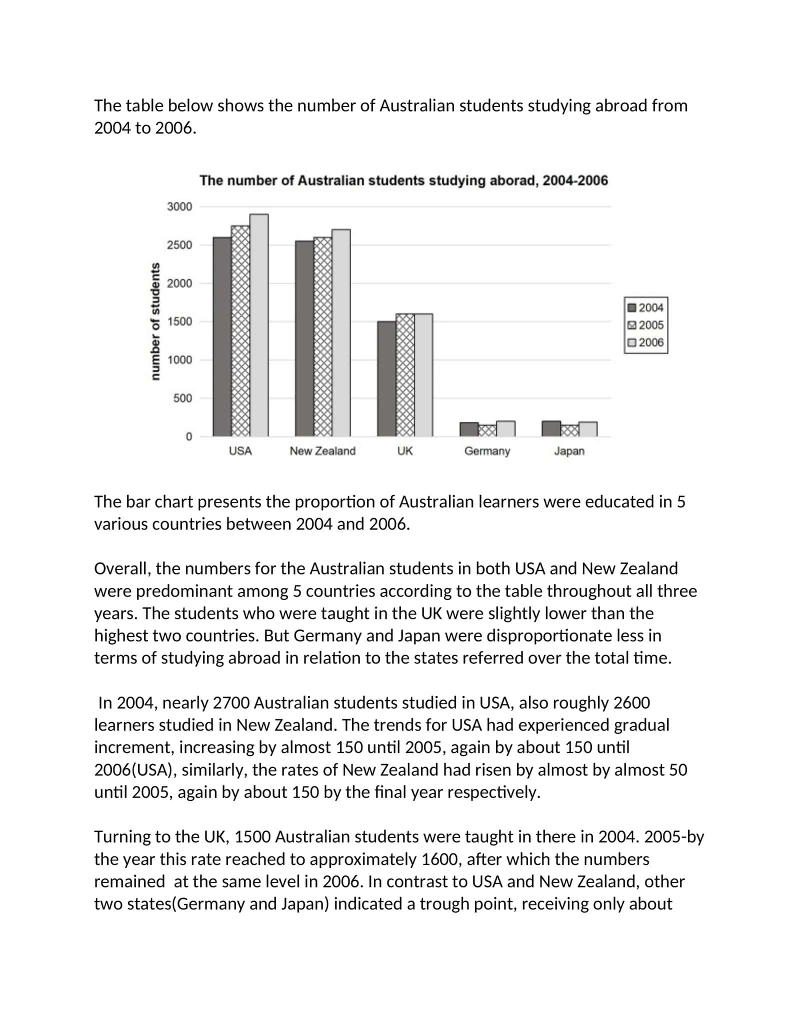 Statistics on Australian Students Studying Abroad