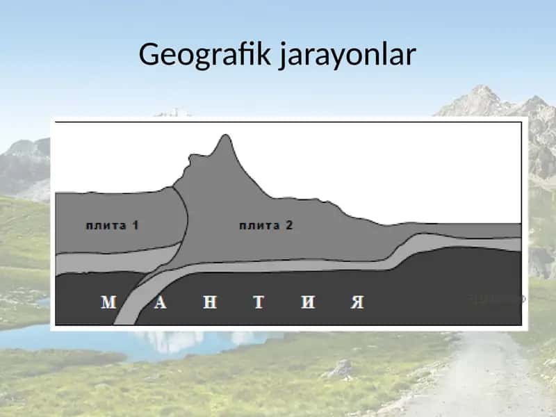 Geografik jarayonlar