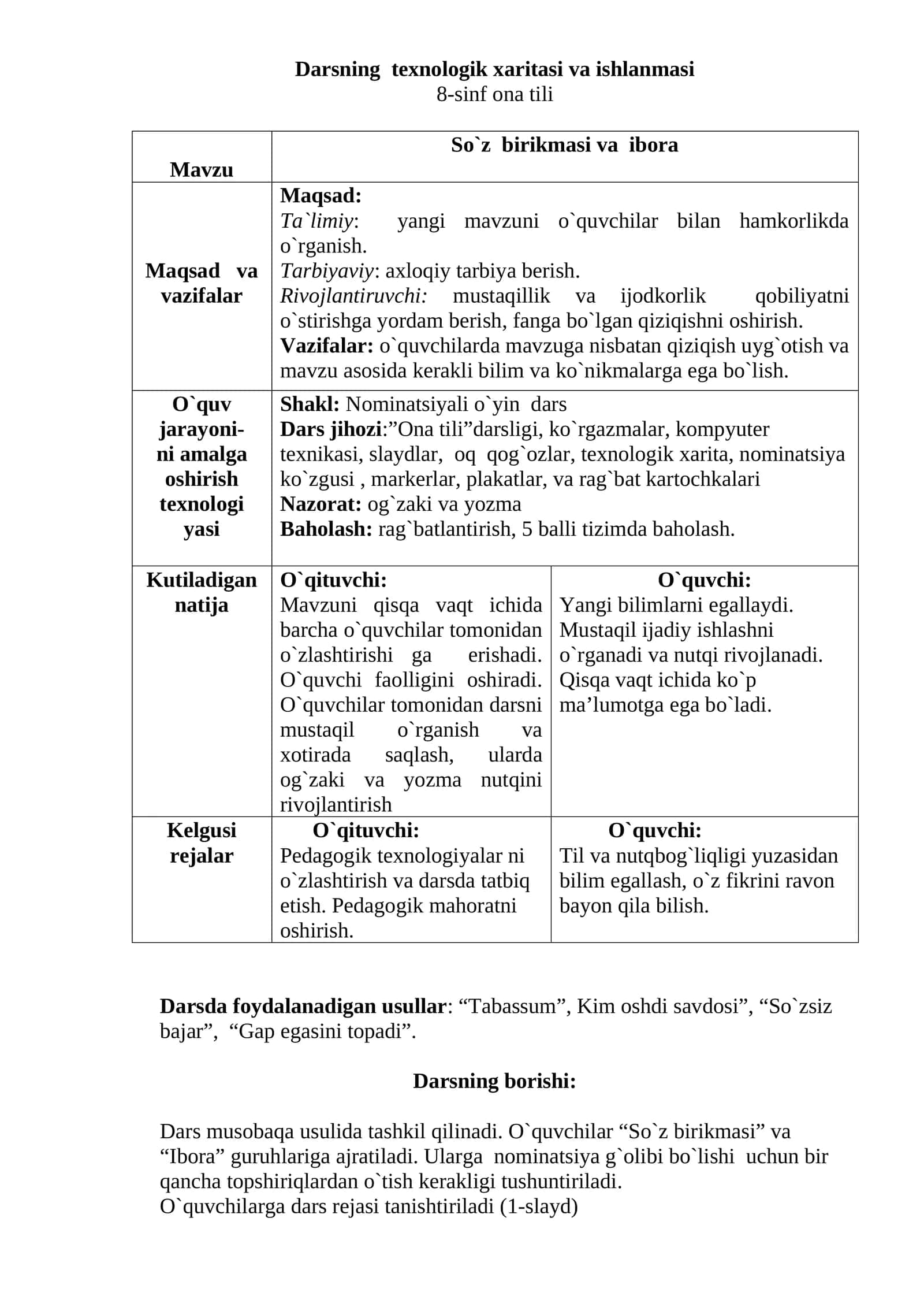 Darsning texnologik xaritasi va ishlanmasi 8-sinf ona tili