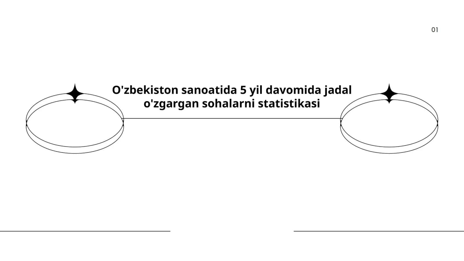 O'zbekiston sanoatida 5 yil davomida jadal o'zgargan sohalarni statistikasi