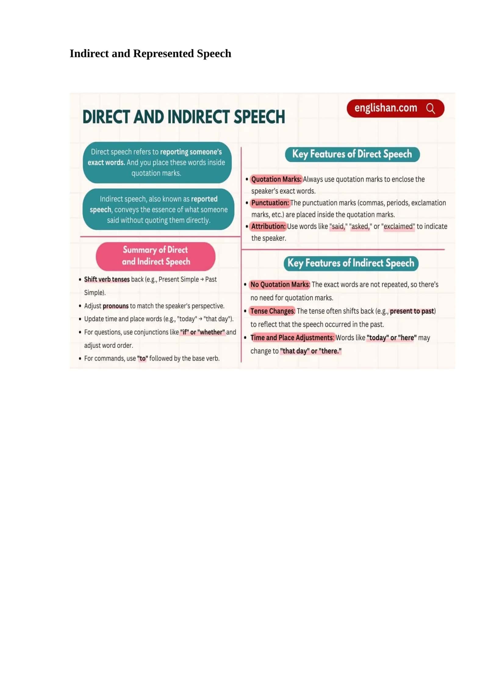 Indirect and Represented Speech