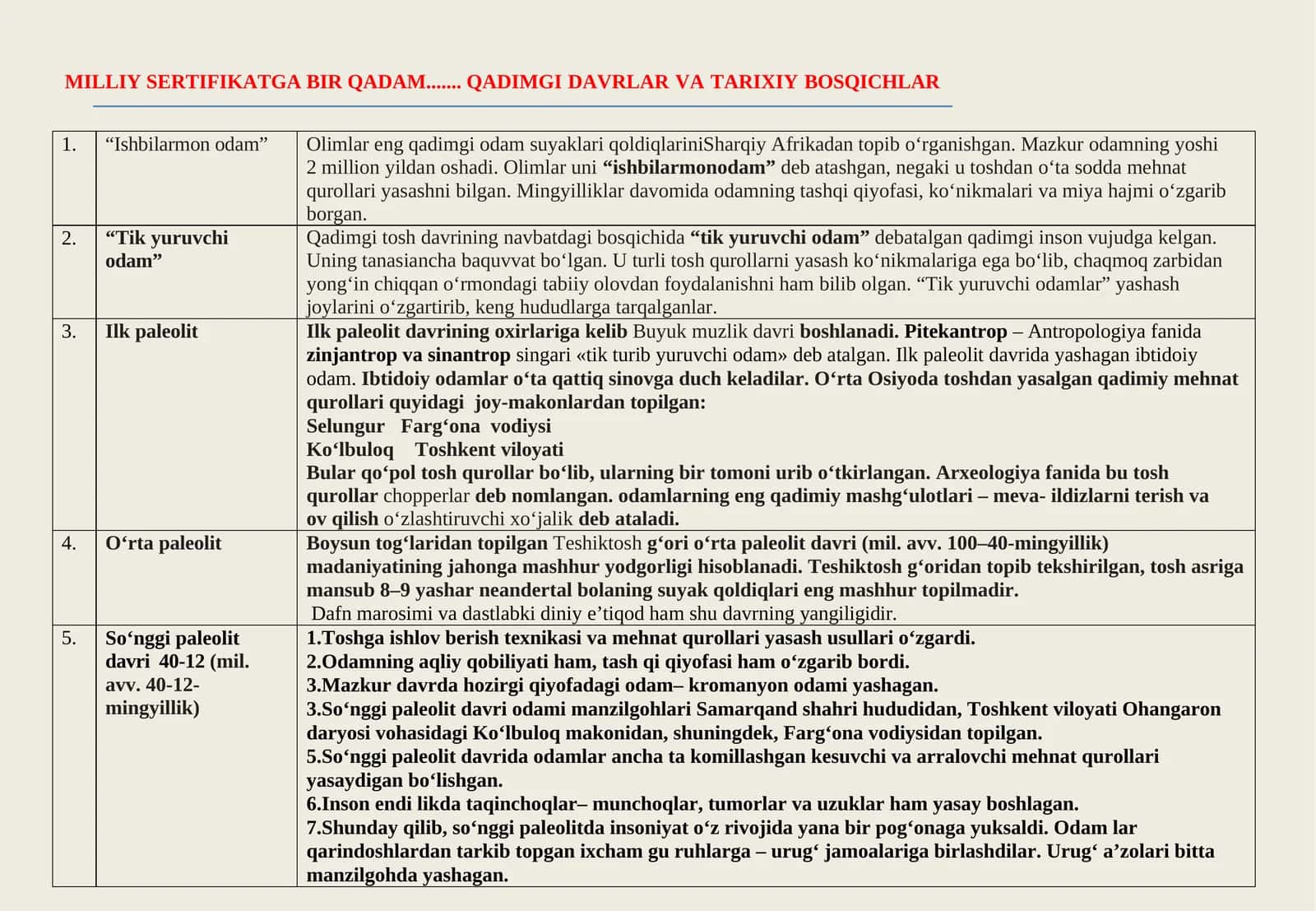 tarixdan milliy sertifikat uchun qulay qullanma